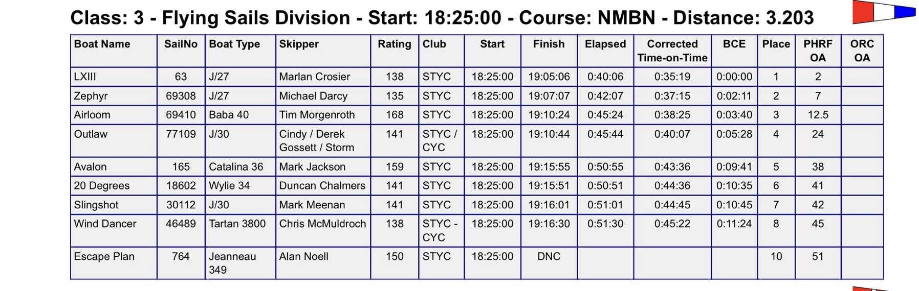 Ballard Cup 1 2026: Race 1 on Zephyr_63C2E7AD-EADA-426A-AB4C-13B00BFFBBE7