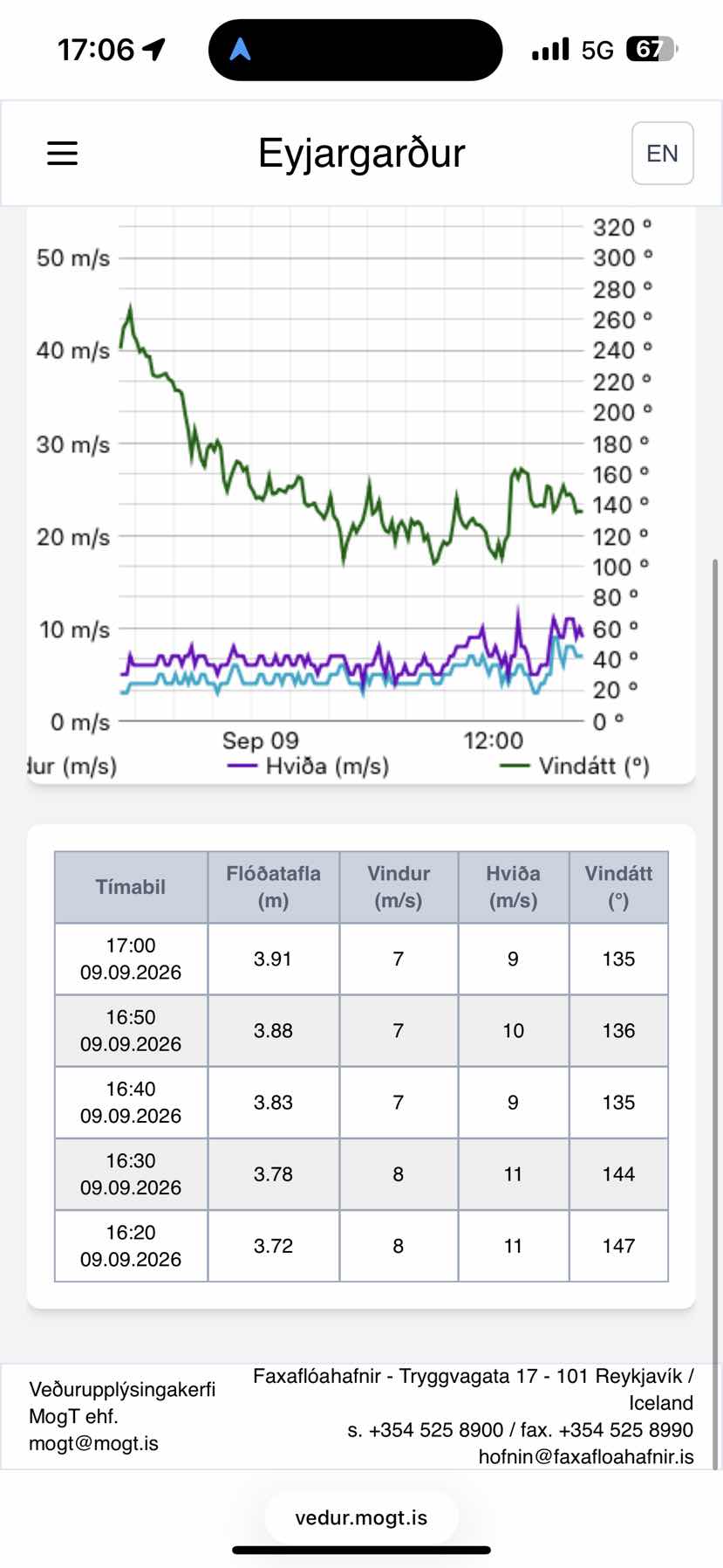 Good wind and spinnaker up!_FD4E2AD2-1874-4B13-8E22-273B8E5989C6