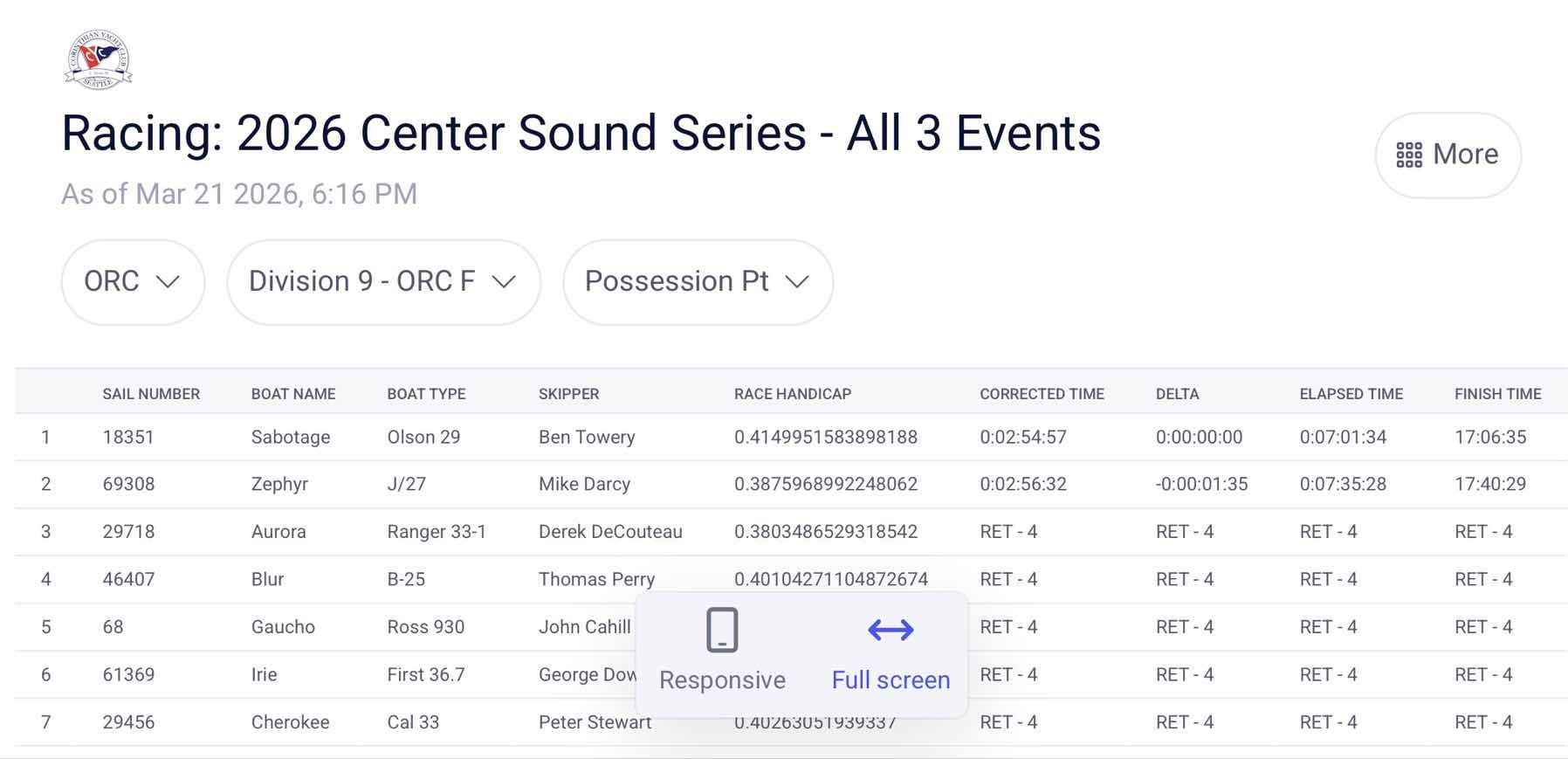 CYC Center Sound Series Race 3: Possession Point on Zephyr_C0B23FBB-3A80-44DC-BD7B-D34CE6A07C77
