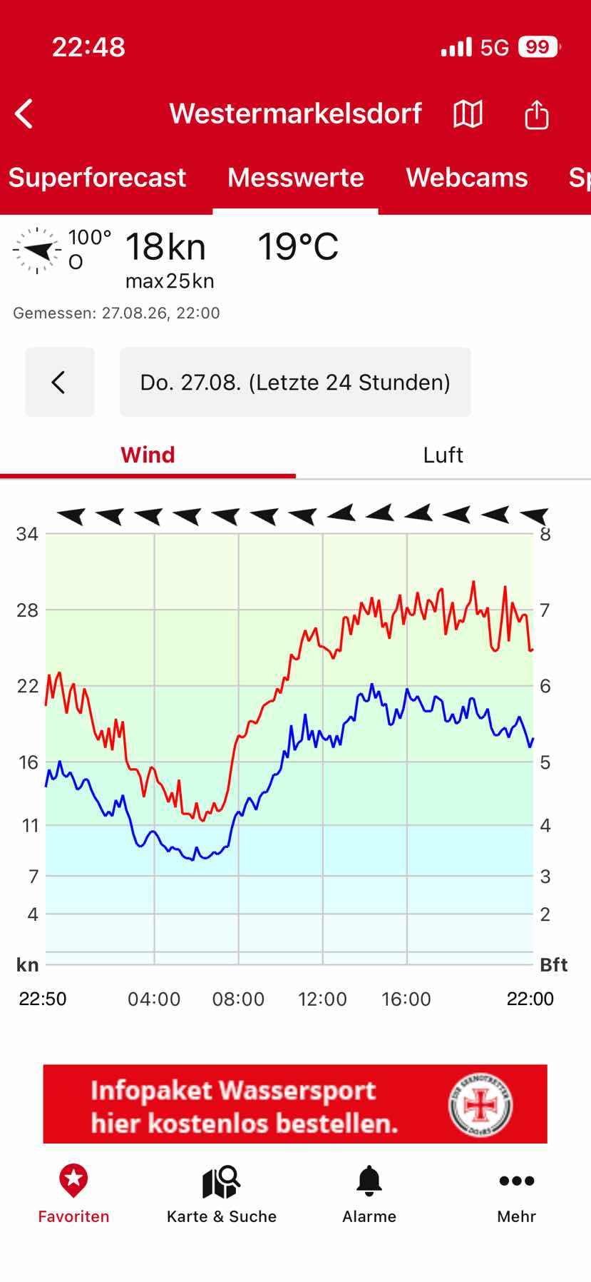 6+7. Orth-Heiligenhafen _F4CC0897-6416-4BC6-875C-CF5339CBED5E