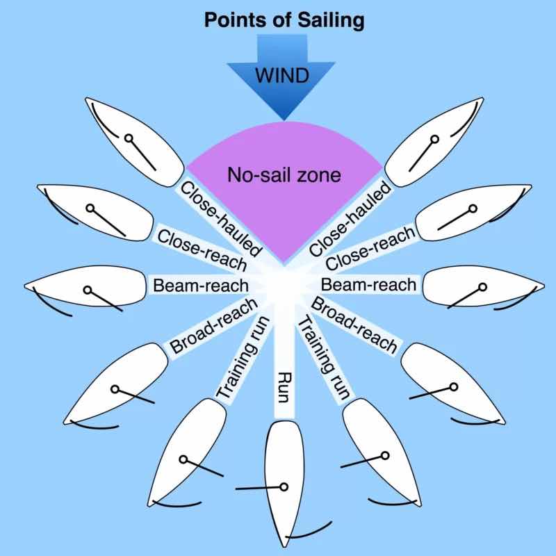 First Sail of the Year 
DBS_B2A6F068-E595-4BCC-989D-7C8E2377CFDF