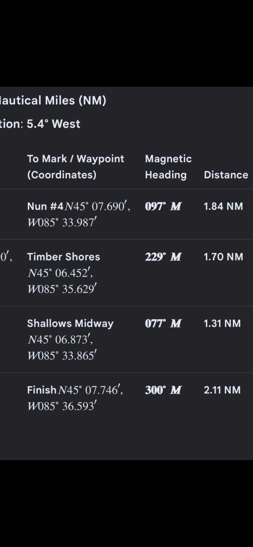 5th Place_D64F5979-38A2-403A-9C42-E1A4881BF9F6