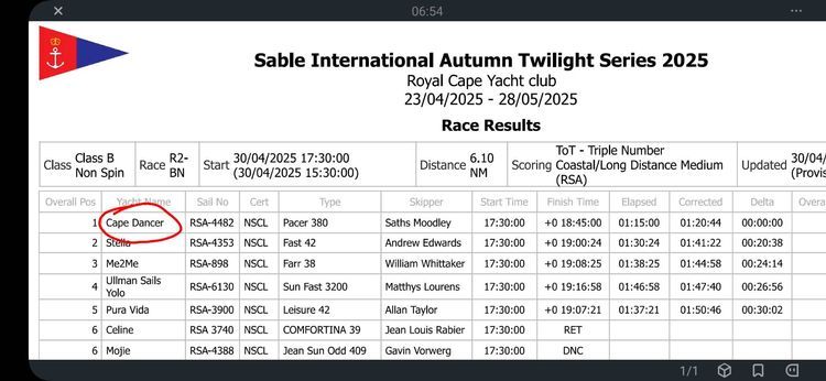 Voyage photo from Sable International Autumn Twilight Series Race 02