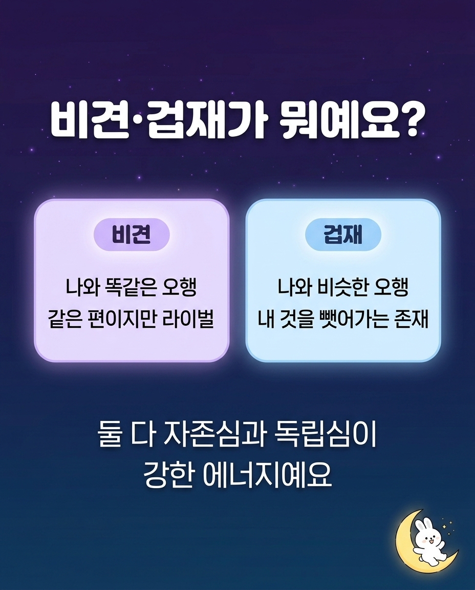 비견과 겁재의 정의와 자존심, 독립심이 강한 에너지임을 설명하는 정보 그래픽