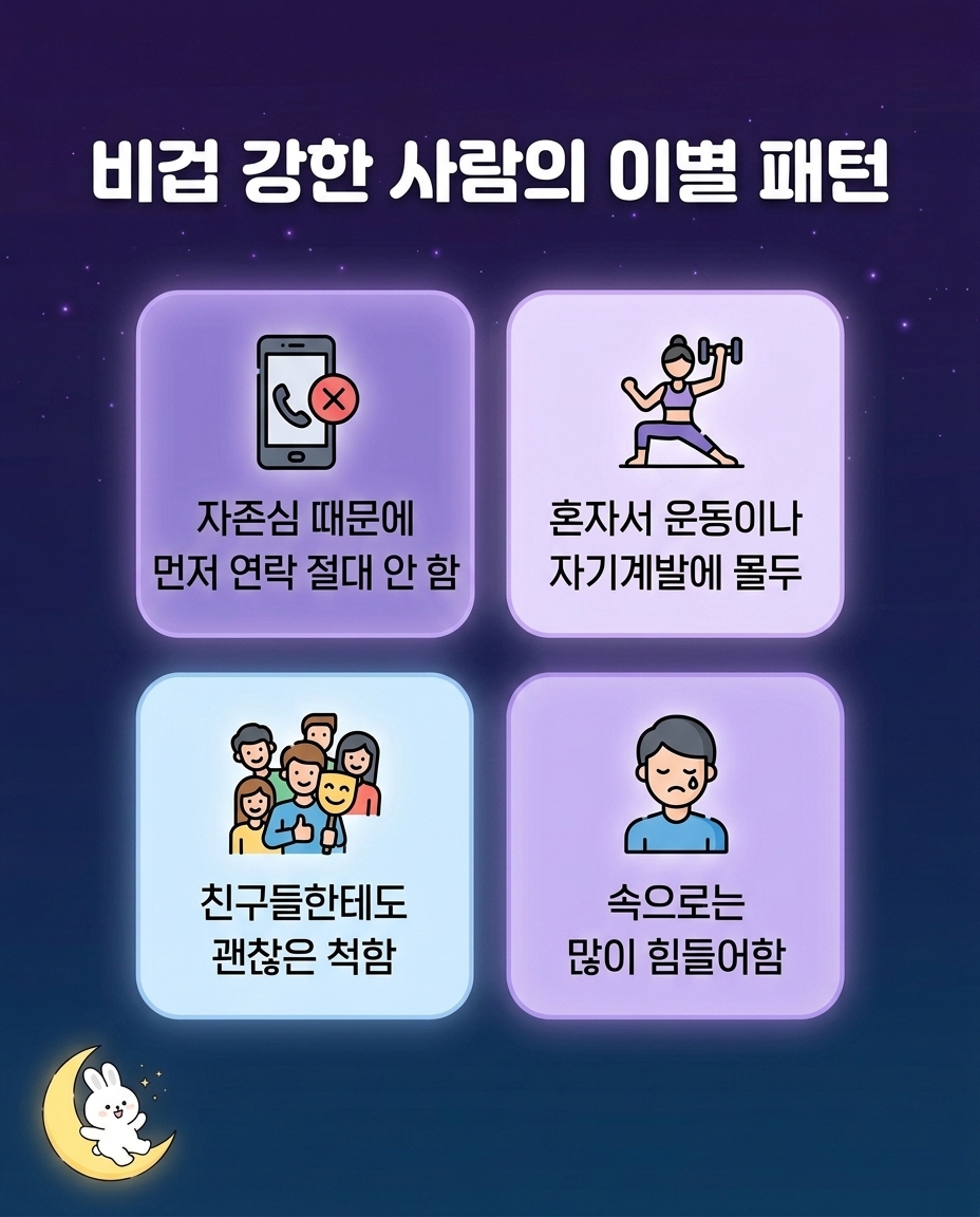 비겁이 강한 사람의 이별 패턴인 연락 안 함, 자기계발, 괜찮은 척, 내적 슬픔을 나타내는 네 가지 아이콘