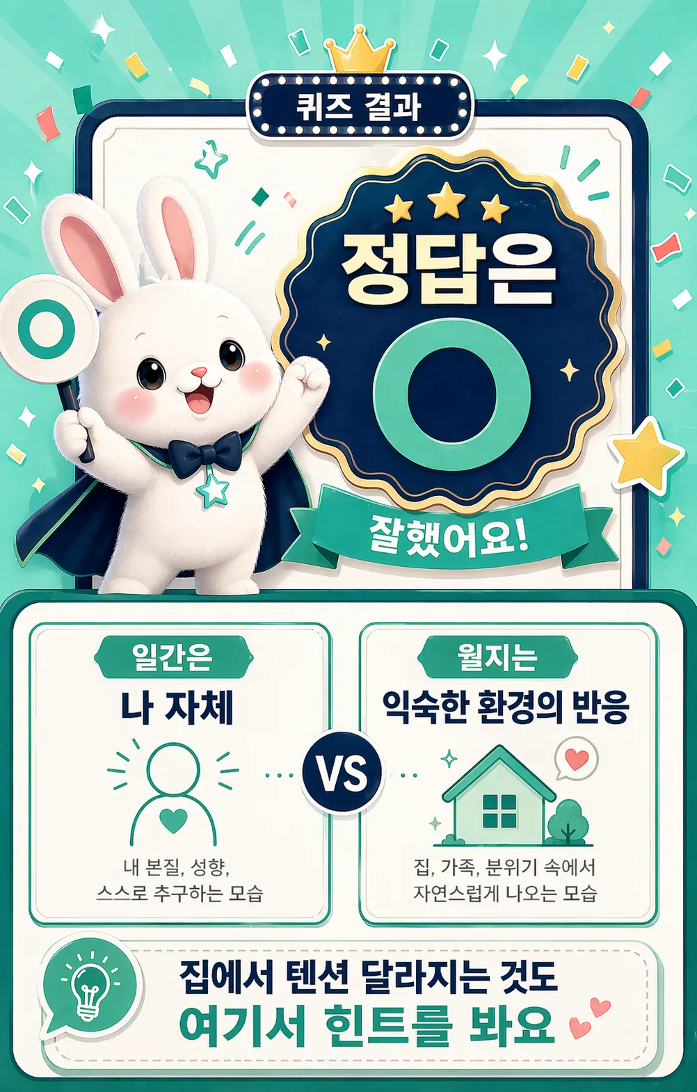 토끼 캐릭터가 '정답은 O'라고 쓰인 판을 들고 있고, 아래에 '일간은 나 자체', '월지는 익숙한 환경의 반응'을 비교하는 도표가 있는 모습