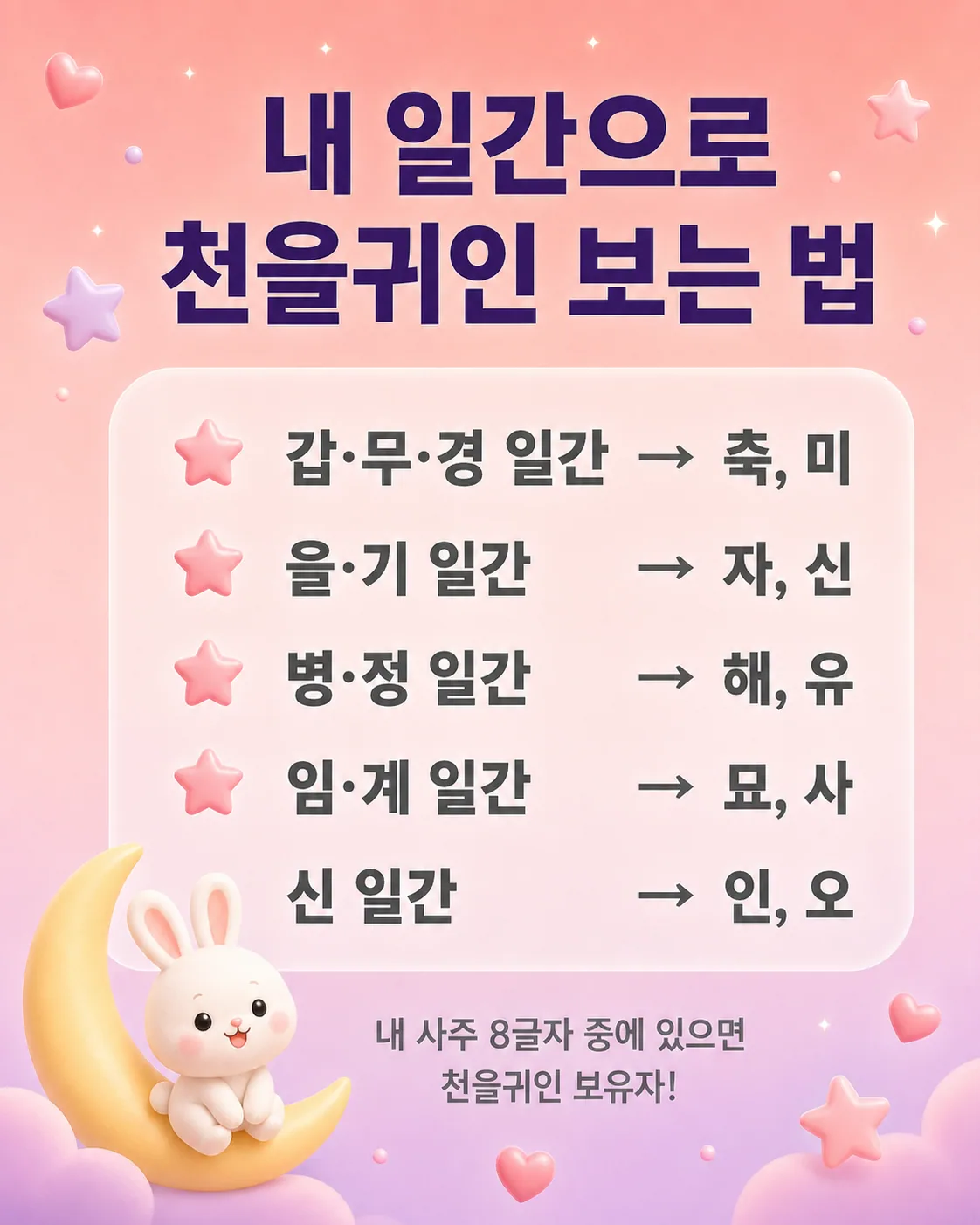 일간별 천을귀인 글자가 표로 정리된 이미지
