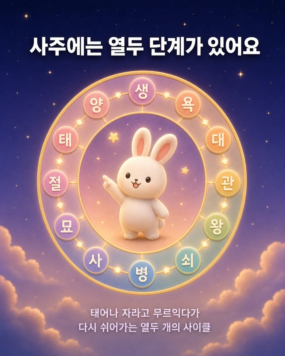 열두 단계의 글자가 적힌 원형 테두리 안에서 별을 가리키며 밝게 웃고 있는 하얀 토끼