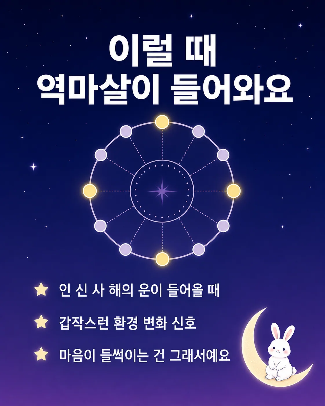 원형 다이어그램 안에 별들이 배치되어 있고 인, 신, 사, 해의 기운을 설명하는 이미지