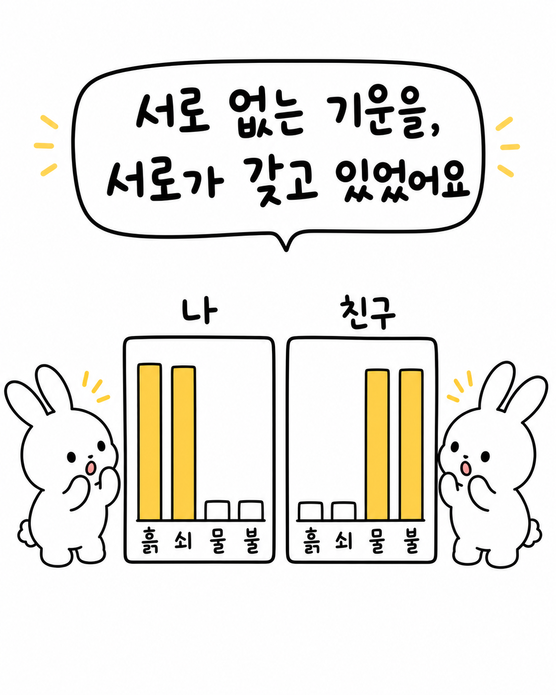 나와 친구의 오행 그래프를 비교하며 서로 부족한 기운을 확인하고 놀라는 모습
