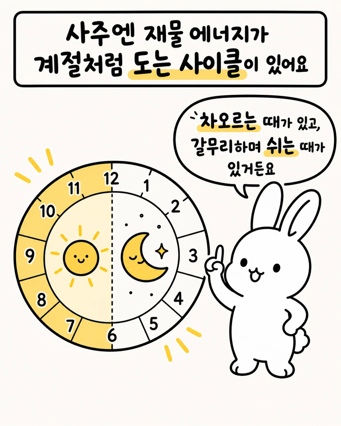 해와 달이 그려진 시계 앞에서 손가락으로 가리키며 설명하는 토끼