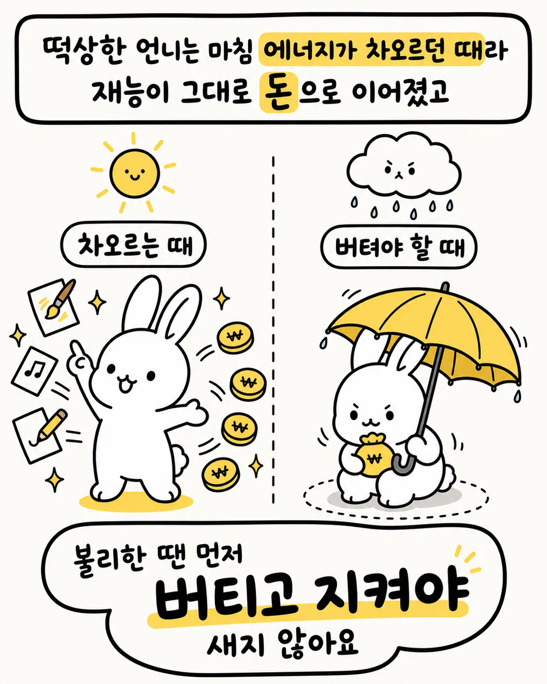 차오르는 때에 즐겁게 일하는 토끼와 비를 피하며 돈주머니를 지키는 토끼