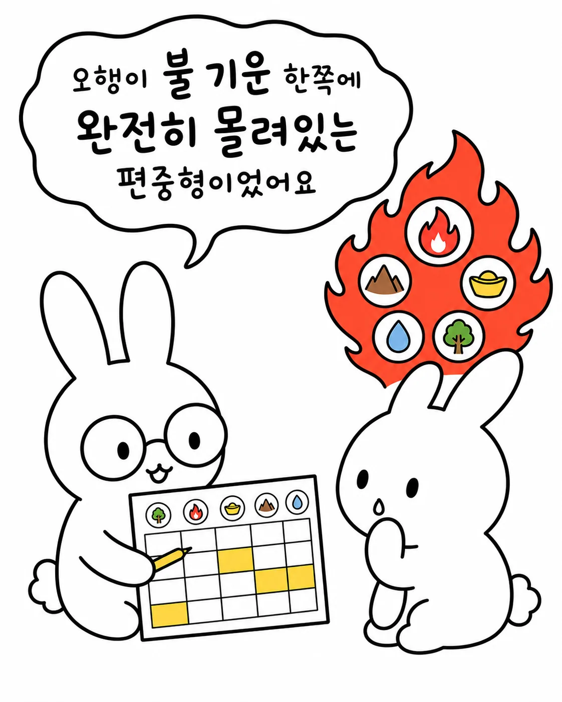 오행이 불 기운에 몰려있는 편중형 사주를 설명하는 삽화