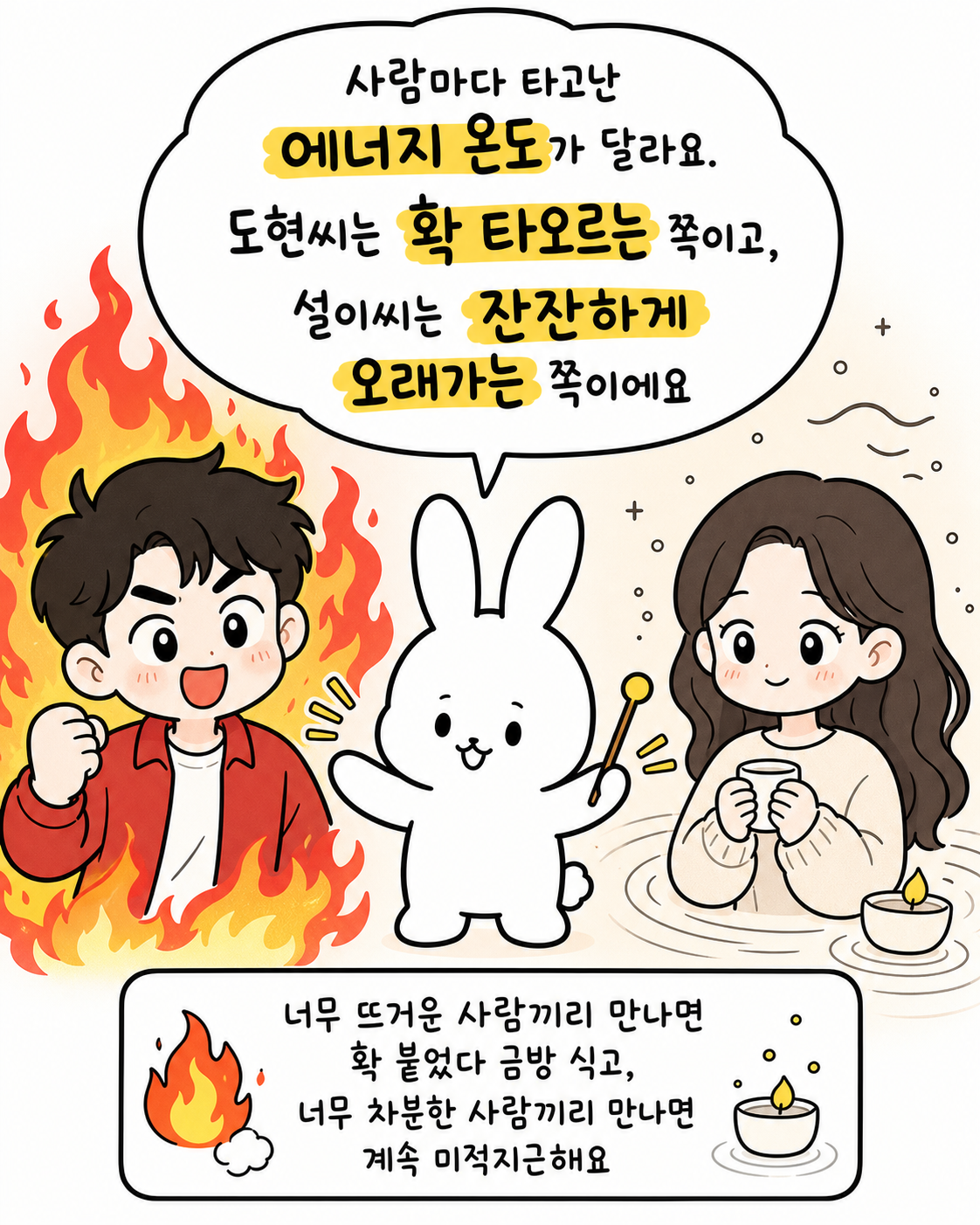 불꽃에 휩싸인 토끼와 물가에서 잔잔하게 커피를 마시는 토끼의 모습