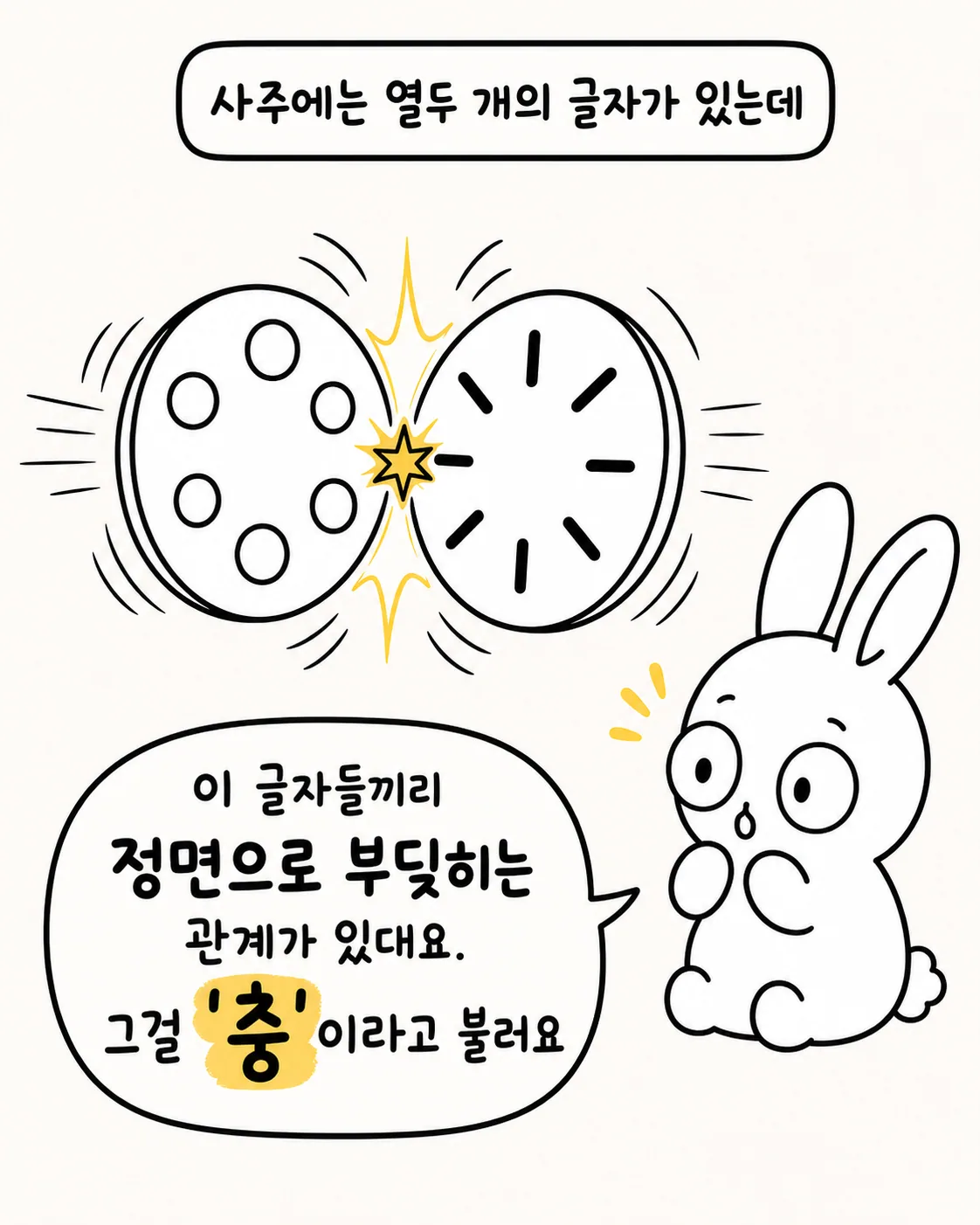 사주에서 두 기운이 정면으로 부딪히는 모습을 형상화한 그림