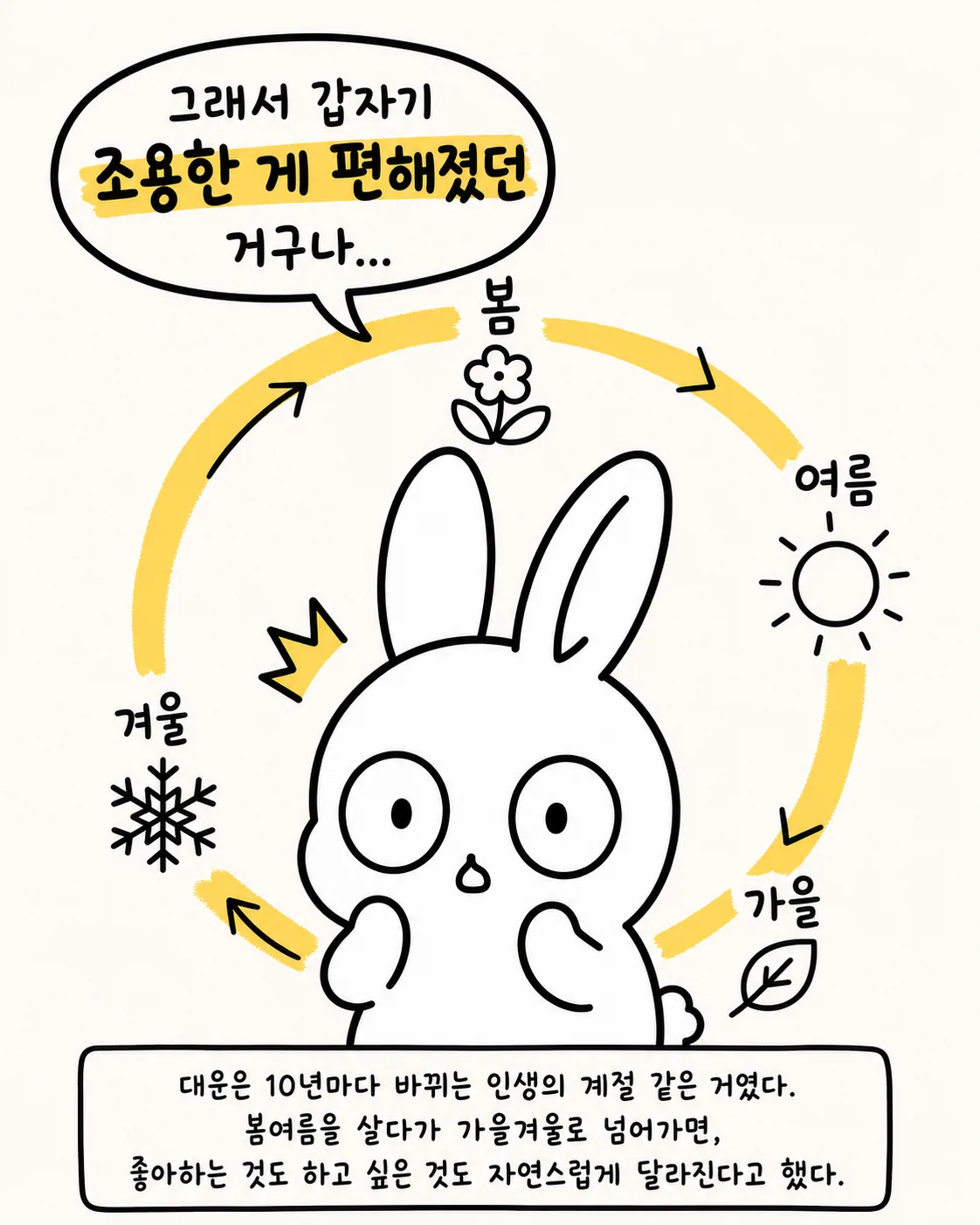 봄, 여름, 가을, 겨울의 순환 과정을 보여주는 원형 다이어그램과 '대운은 10년마다 바뀌는 인생의 계절'이라는 설명이 적힌 이미지