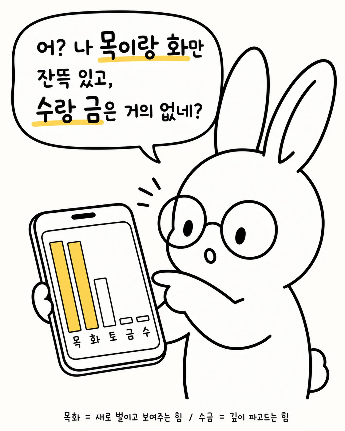 휴대폰 화면 속 오행 그래프를 보여주며 놀라는 토끼