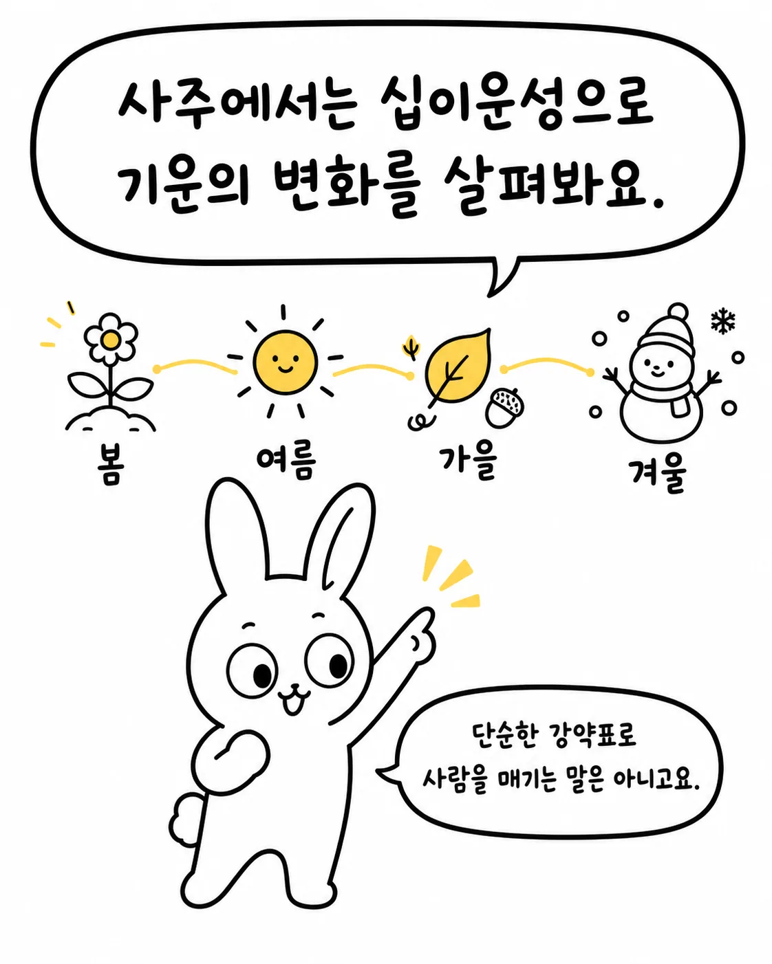 봄, 여름, 가을, 겨울의 계절 변화를 나타내는 아이콘과 이를 가리키는 토끼