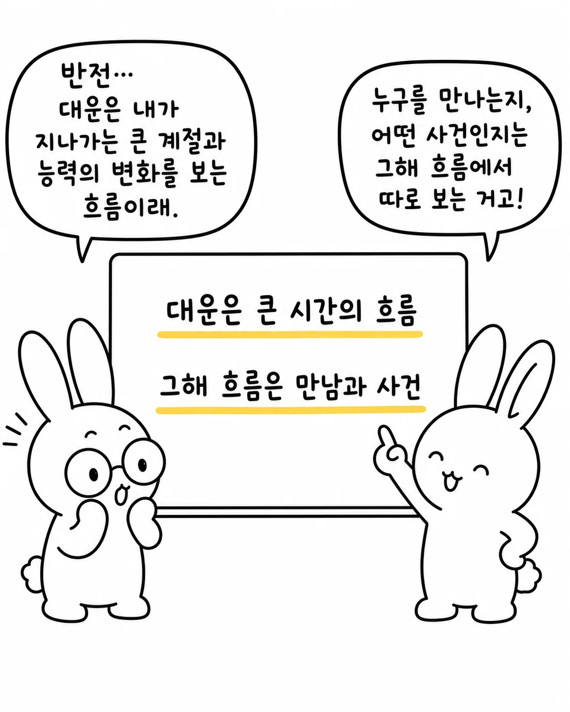 토끼가 화이트보드에 큰 흐름과 그해의 흐름을 나누어 적어 설명하는 모습