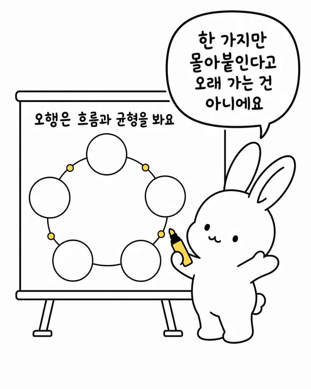오행 원을 화이트보드에 그리며 균형을 설명하는 토끼