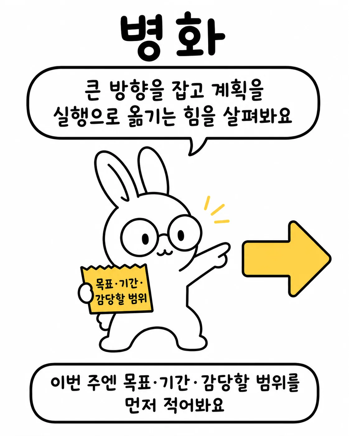 노란색 종이에 '목표·기간·감당할 범위'라고 적힌 종이를 들고 오른쪽 화살표를 가리키는 토끼