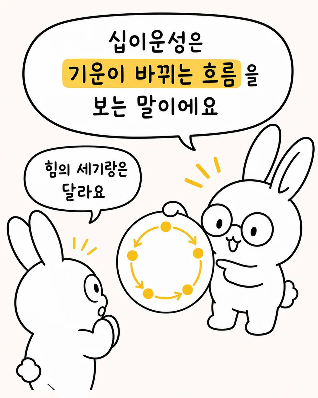 십이운성의 순환 흐름을 뜻하는 원형 다이어그램을 손가락으로 가리키며 설명하는 토끼