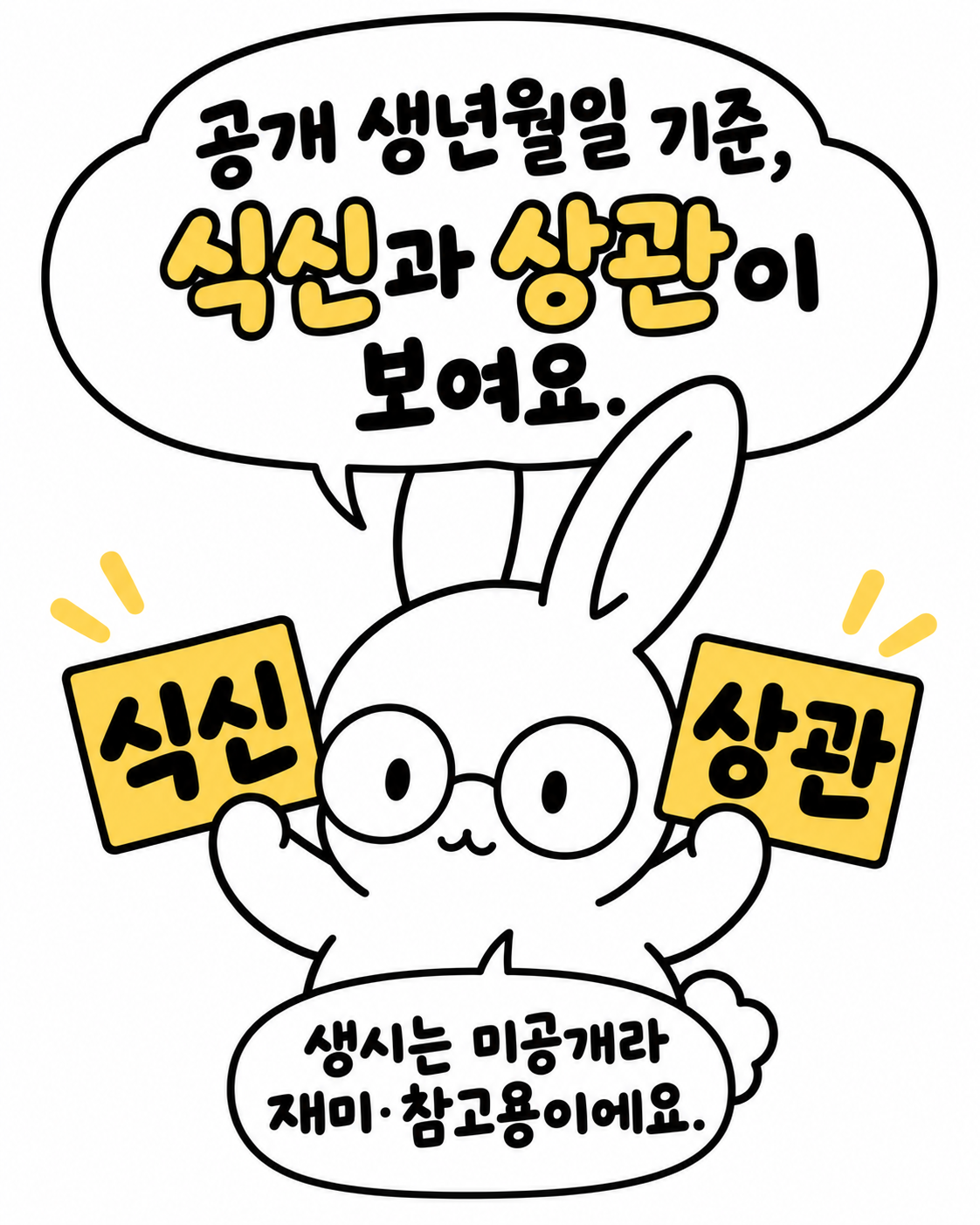 토끼 캐릭터가 식신과 상관이라는 글자가 적힌 팻말을 들고 설명하는 모습
