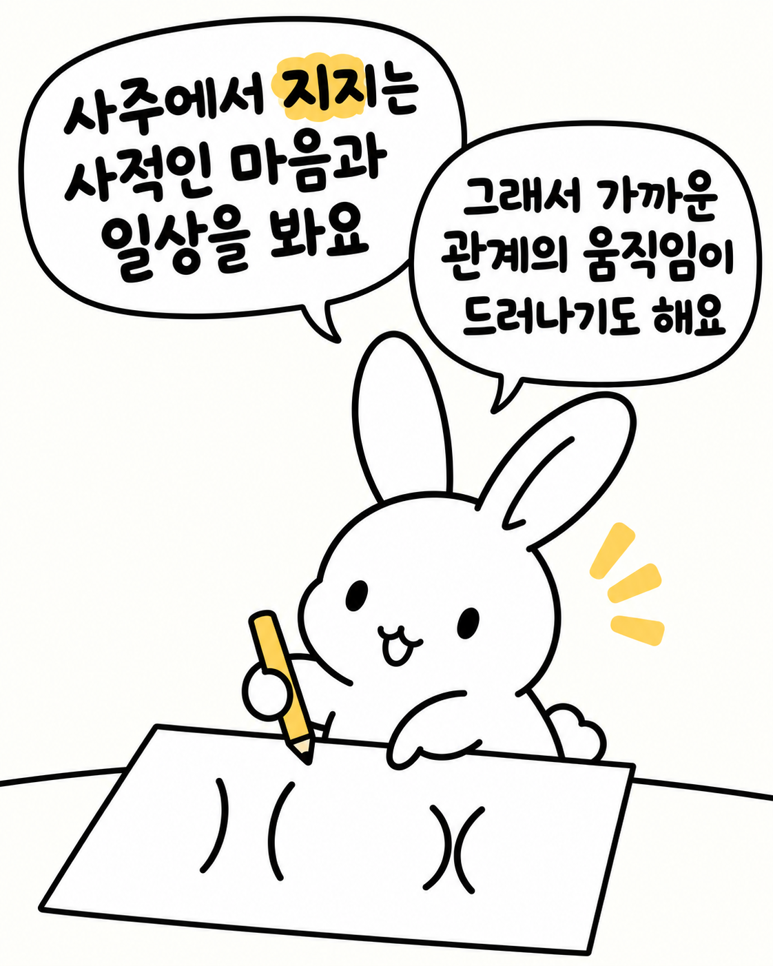 종이에 그림을 그리며 사주에 대해 설명하는 토끼