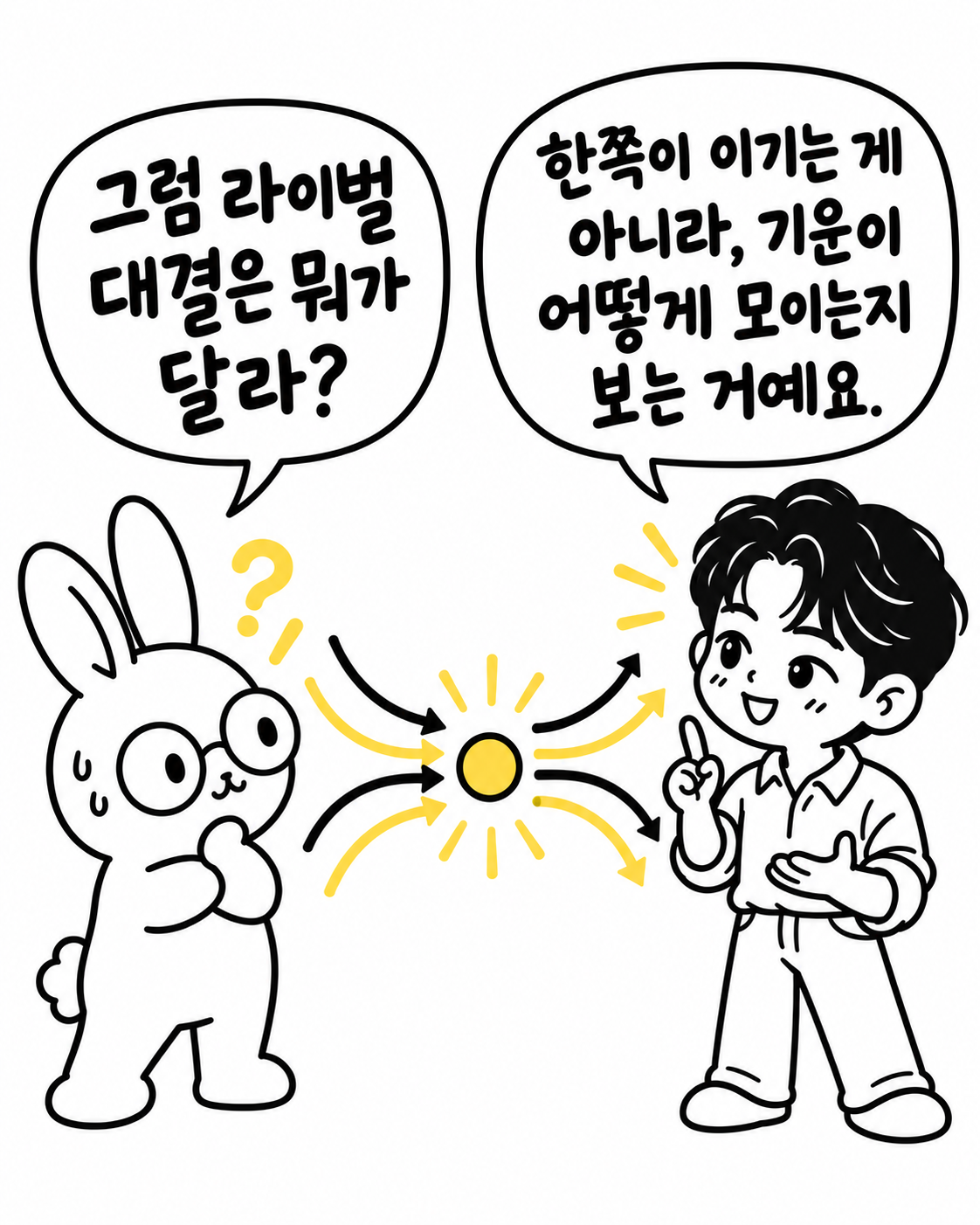 토끼 캐릭터가 물음표를 띄우고 있고, 박보검 닮은 캐릭터가 중심에 모이는 화살표들을 설명하는 모습