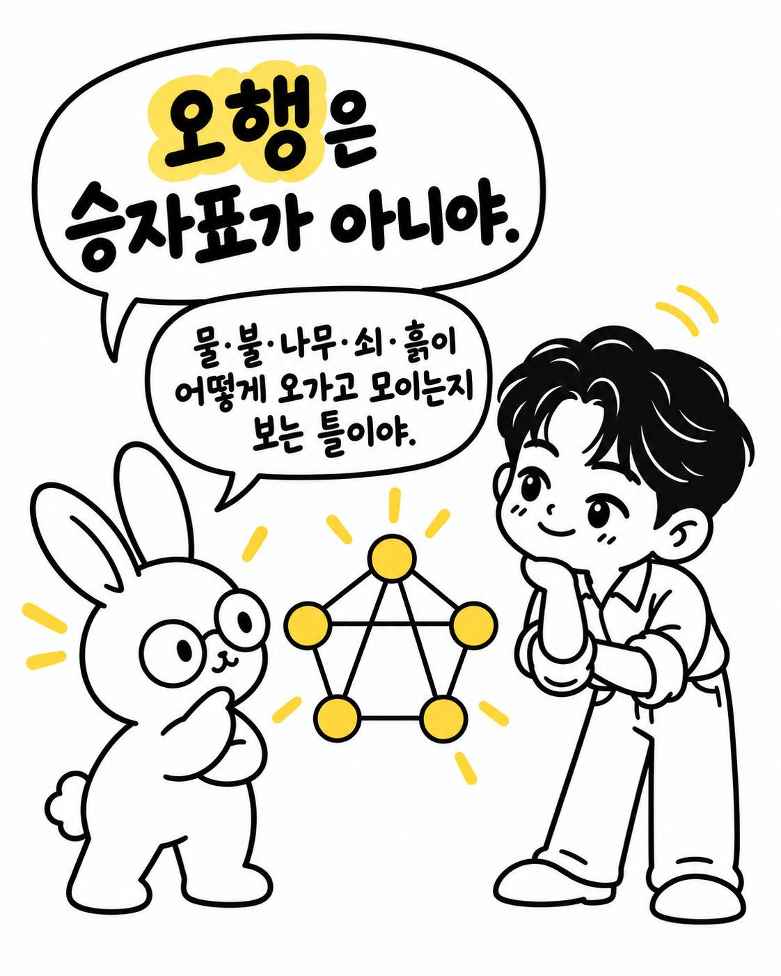박보검 닮은 캐릭터가 오행의 관계도를 가리키며 말하고, 토끼 캐릭터가 턱을 괴고 골똘히 생각하는 모습