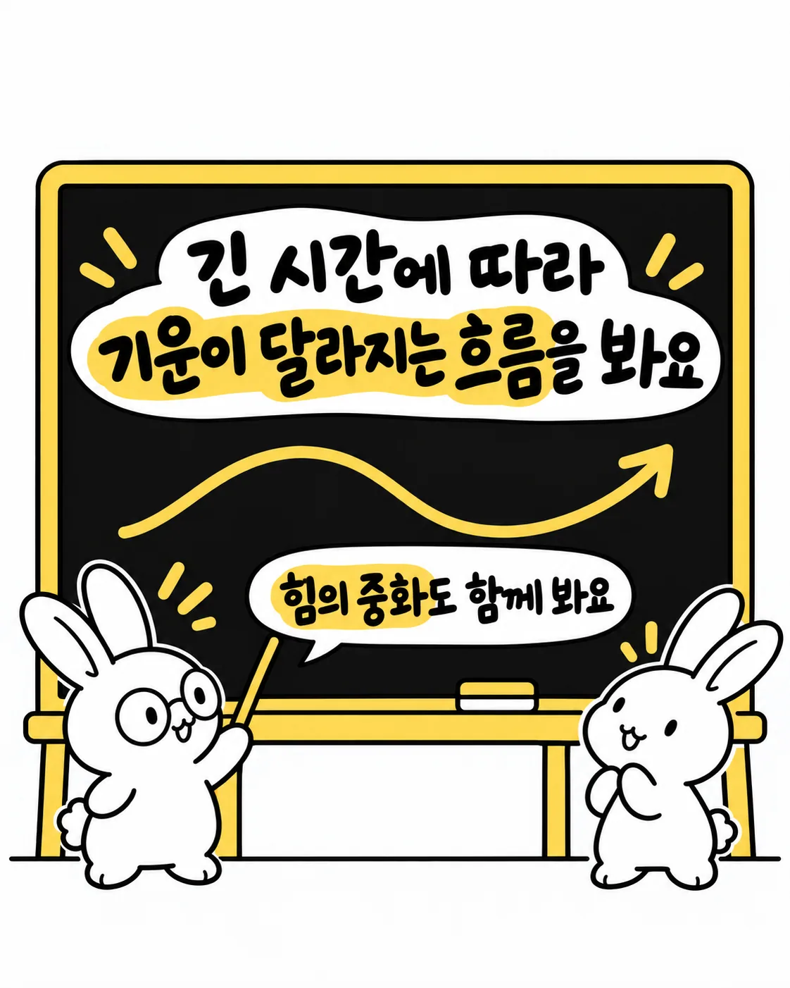칠판에 곡선을 그리며 기운의 흐름과 중화를 설명하는 두 마리 토끼