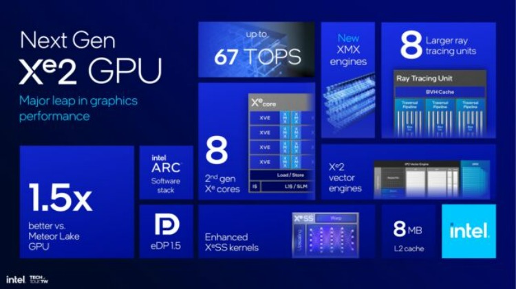 intel lunar lake design innovation