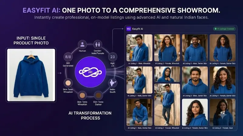 From One Photo to a Full Showroom — How EasyFit AI's Product Upload Works