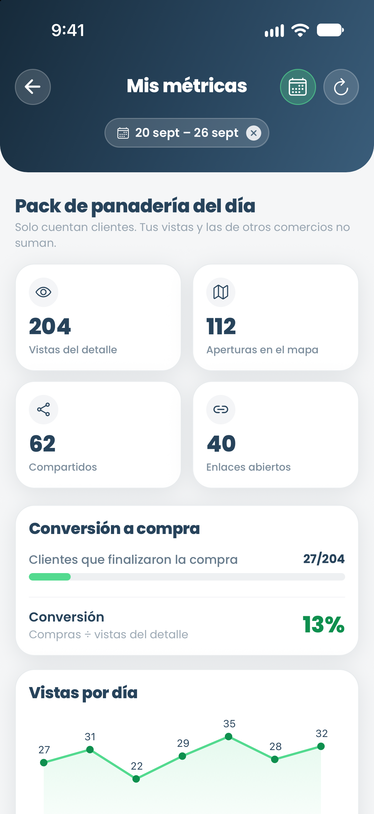 Métricas de un pack: vistas, compartidos y conversión