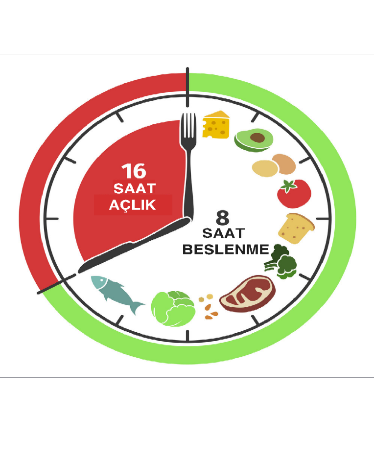 Aralıklı Oruç ile Sağlıklı Kilo Kontrolü: Faydaları ve Dikkat Edilmesi Gerekenler