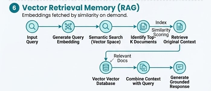Short term memory pipeline architecture diagram