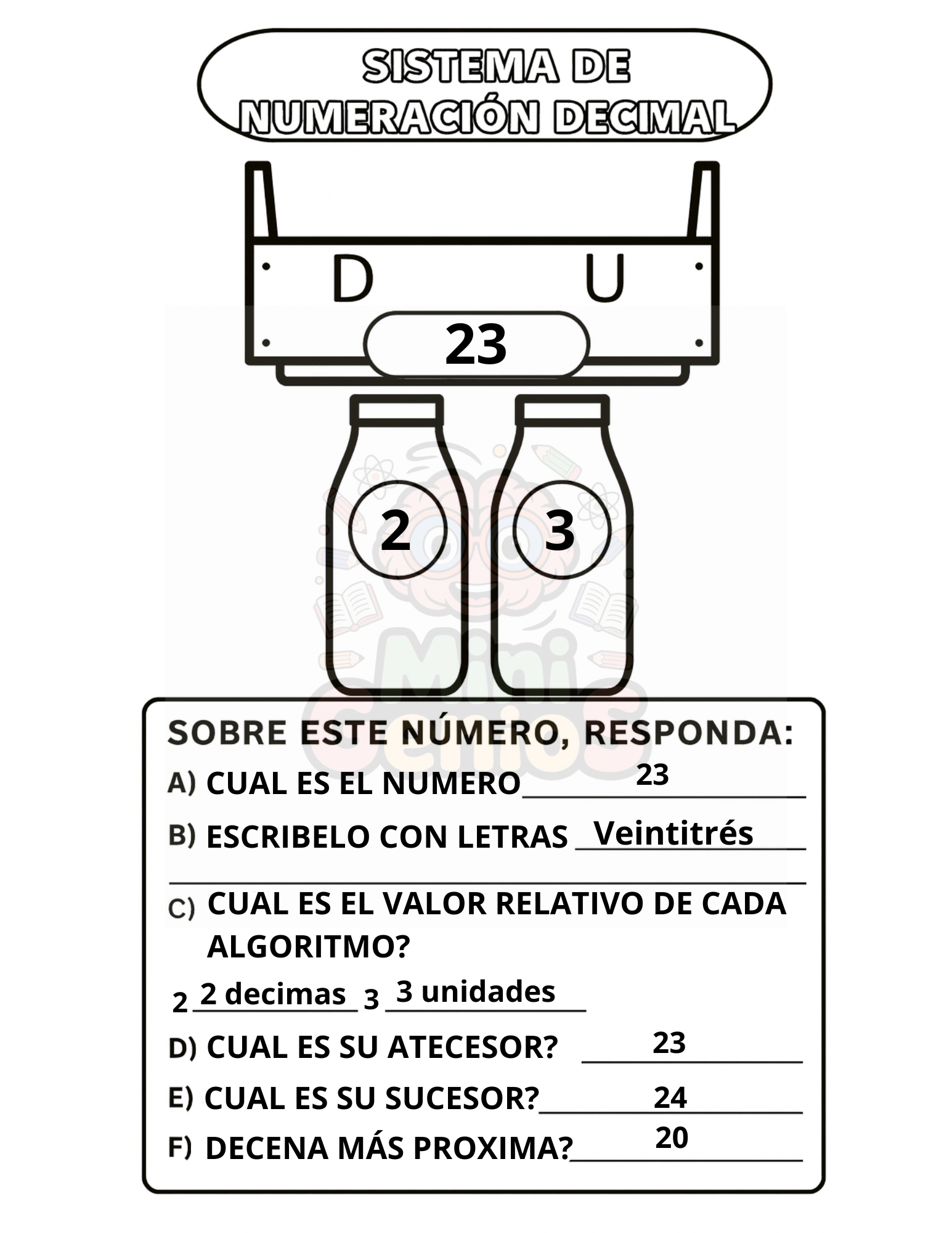 Fichas para Identificar y Escribir Números