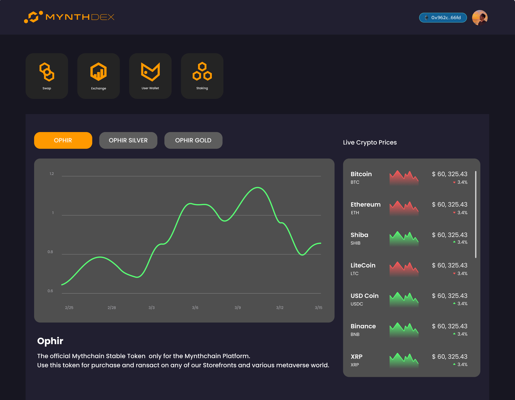 MYNTHDEX