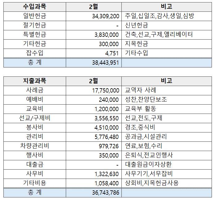 26년 2월 재정보고 - 이미지 1