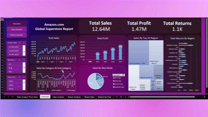 Global Superstore Dashboard