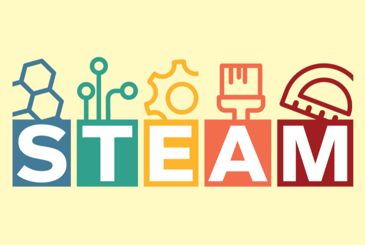 What is the STEAM method and how is it used?