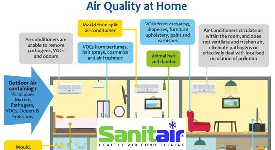 Why it is Important to Clean Your Room Air Conditioning Systems
