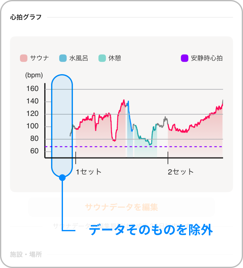06. サ録編集で除外を確認し「データ送信」
