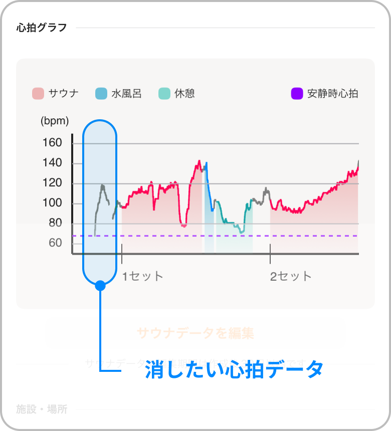 01. 意図せずに記録されてしまったデータなど