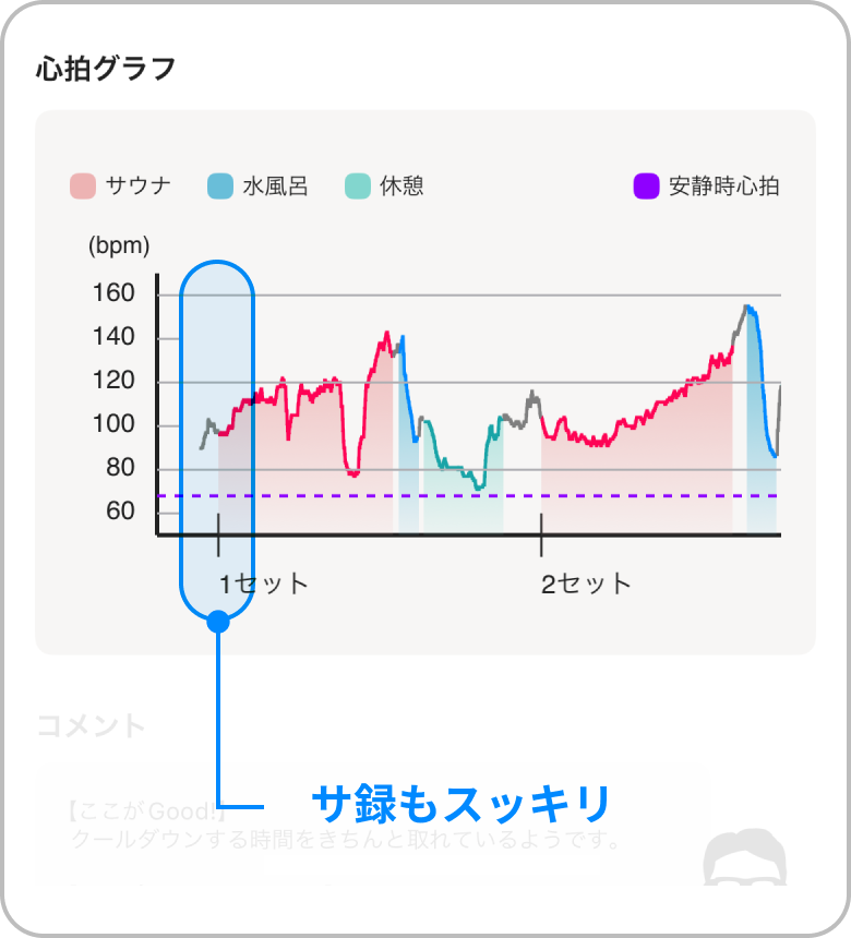 07. サ録が再作成され、グラフも再描画されます。