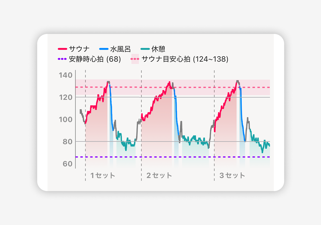 適切なラベルの例