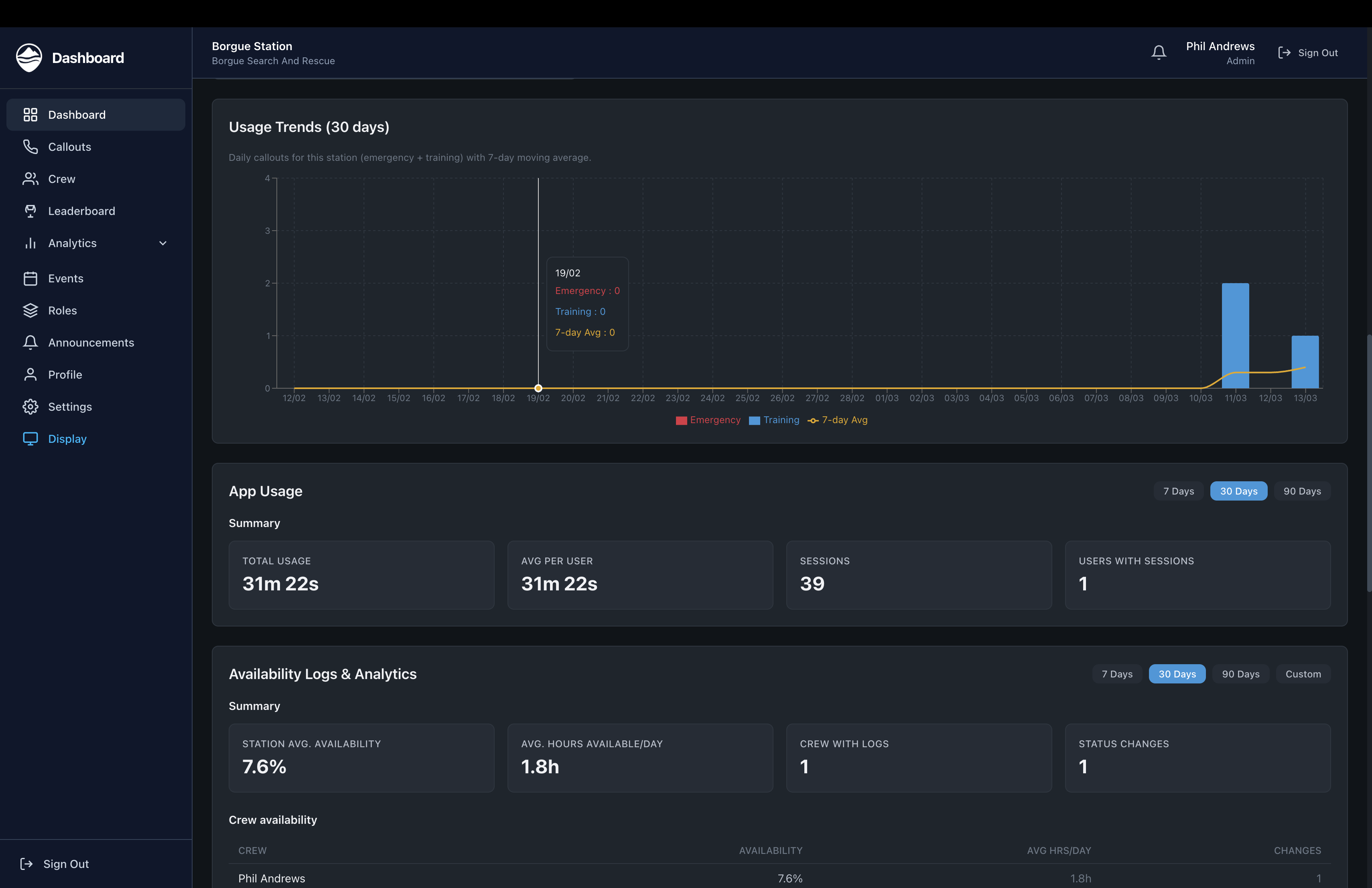 Dashboard Overview
