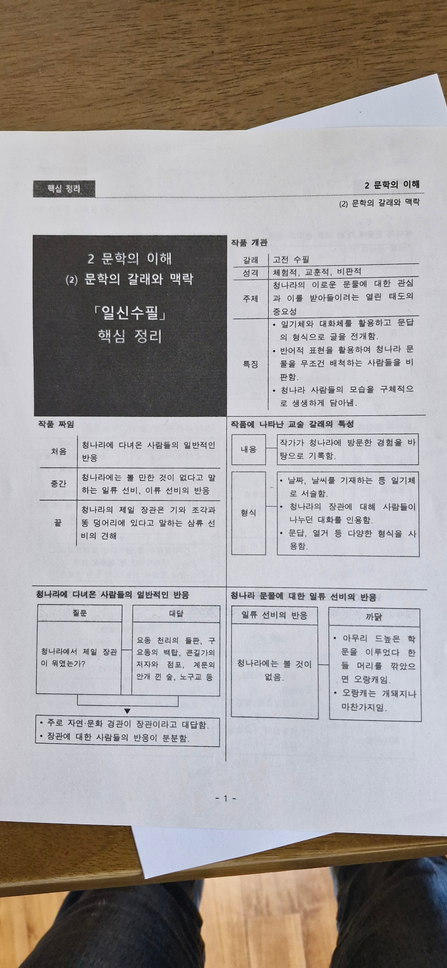 1학기 중간 문학 프린트 정리