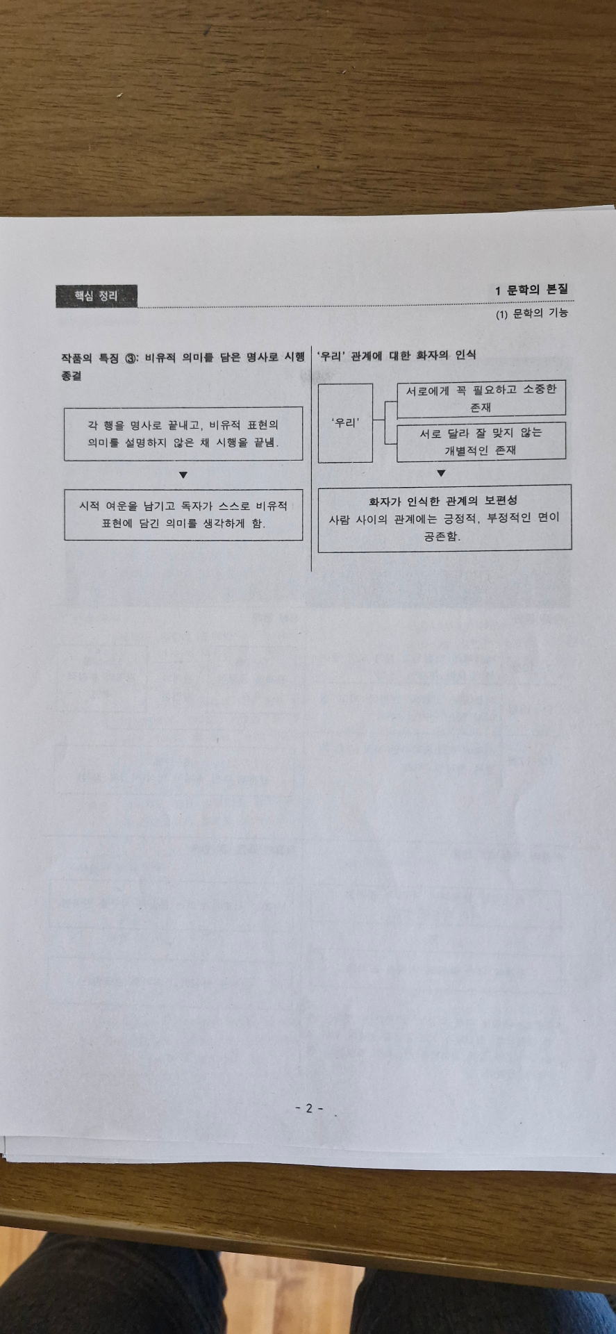 1학기 중간 문학 프린트 정리