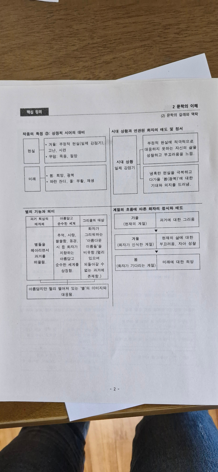 1학기 중간 문학 프린트 정리